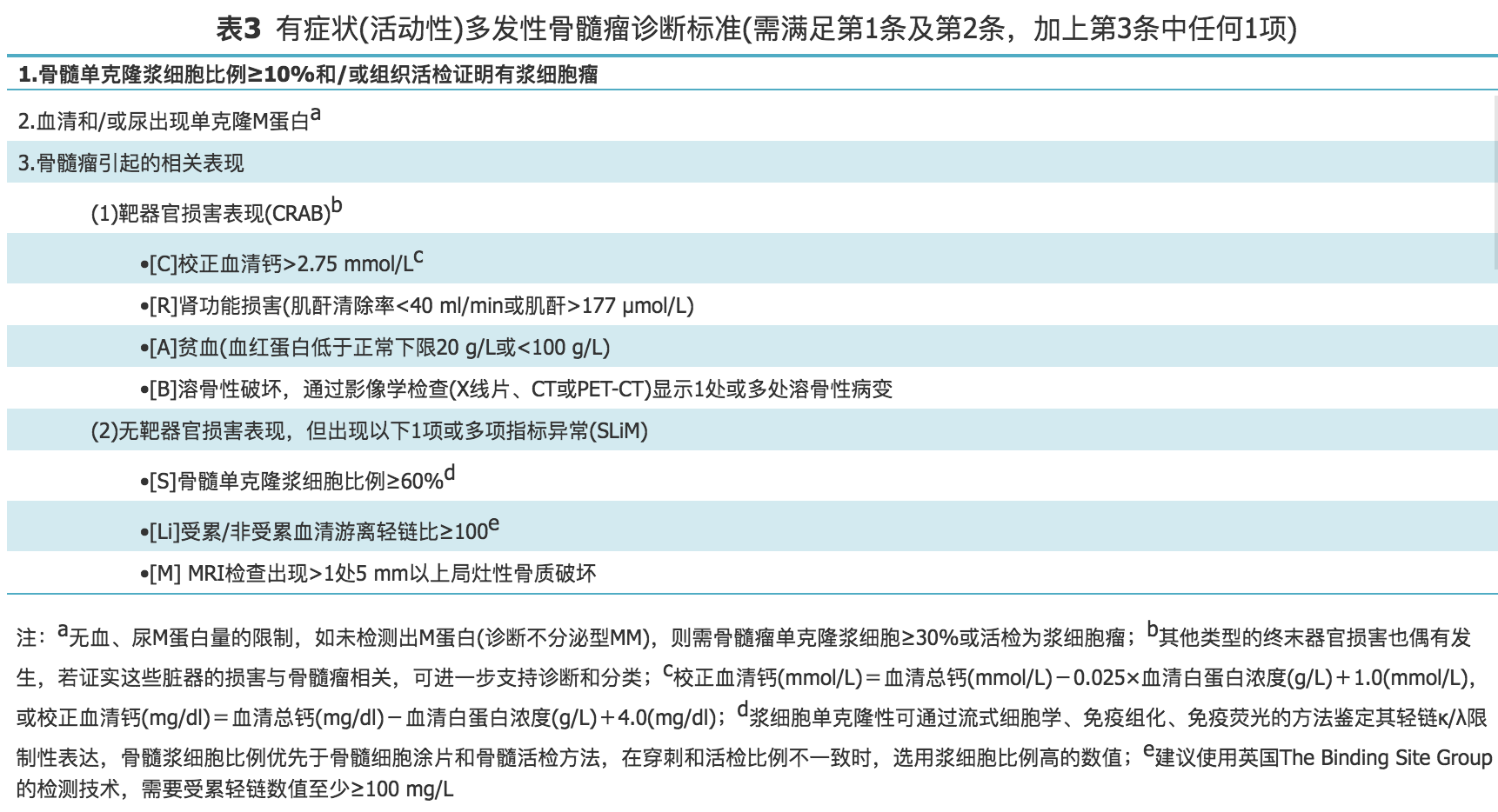 诊断标准2.png