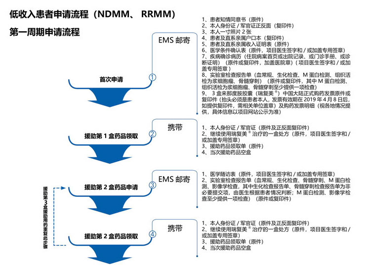 第一周期申请流程.jpg