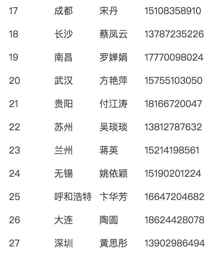 专员联系列表2.png