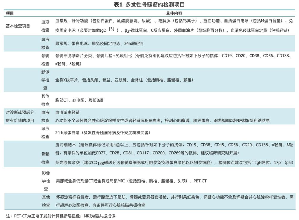 表1：多发性骨髓瘤的检测项目.jpg