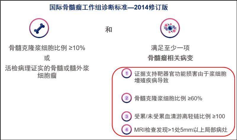 骨髓瘤工作组2014年修订.jpg