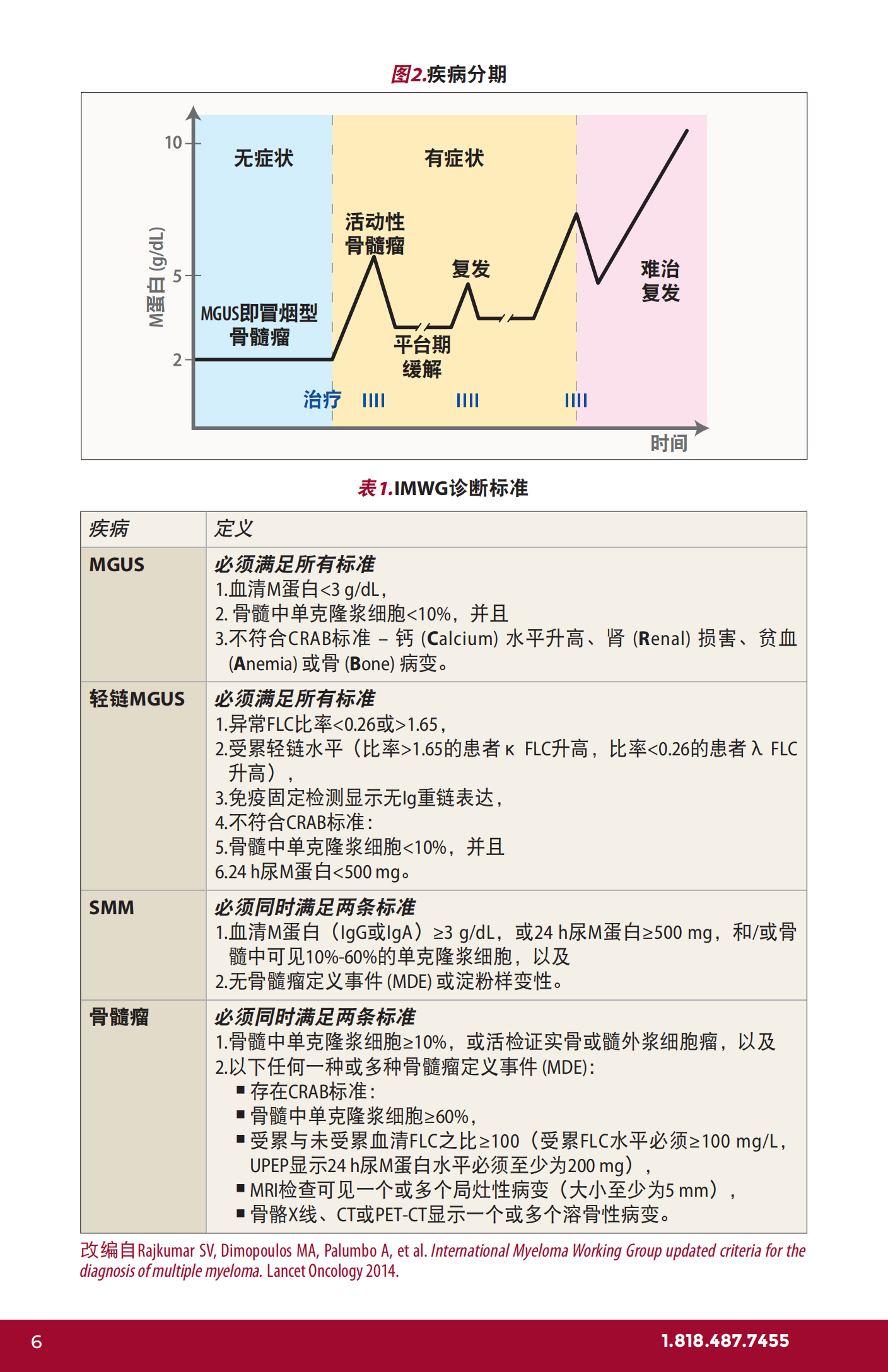 IMF 复发和难治性骨髓瘤简明综述 Chinese (PRC)_CR_EN_2023_05.png