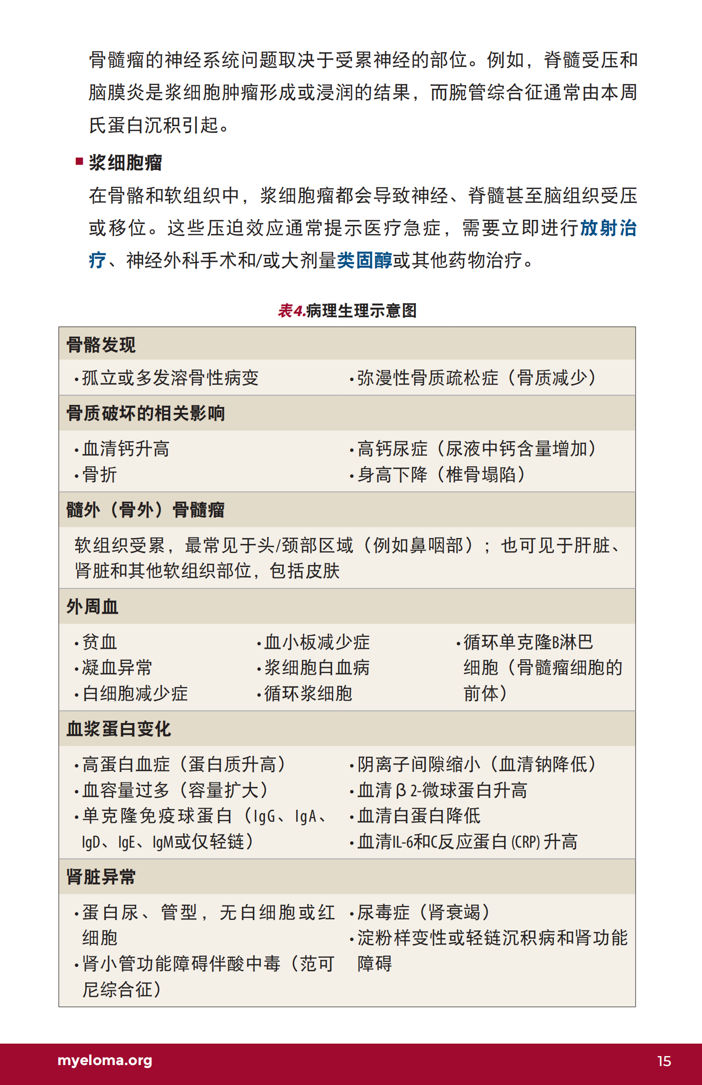 IMF 复发和难治性骨髓瘤简明综述 Chinese (PRC)_CR_EN_2023_14.png