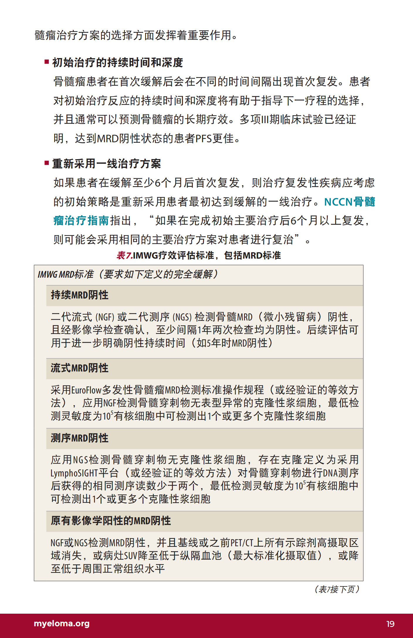 IMF 复发和难治性骨髓瘤简明综述 Chinese (PRC)_CR_EN_2023_18.png