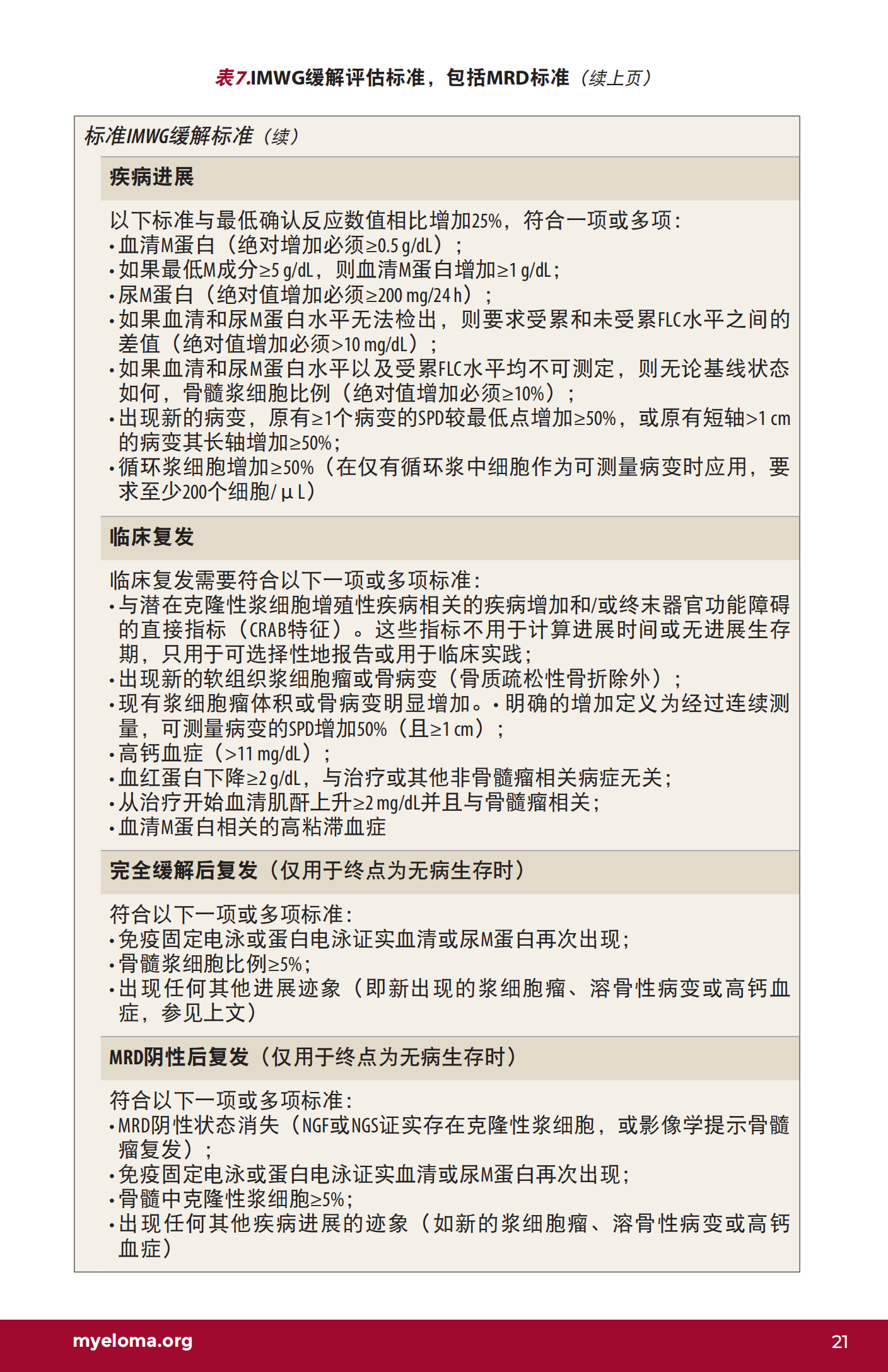 IMF 复发和难治性骨髓瘤简明综述 Chinese (PRC)_CR_EN_2023_20.png