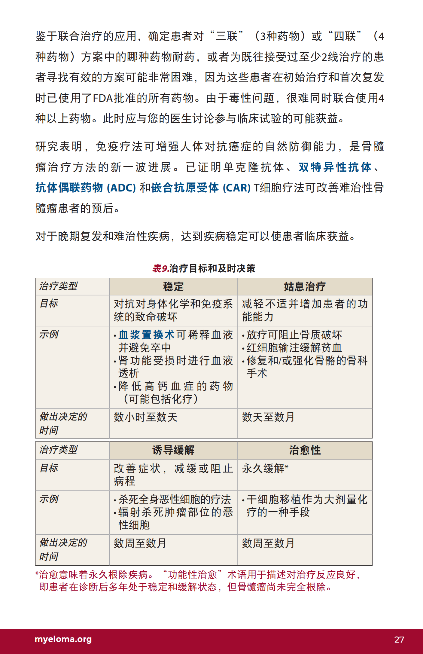 IMF 复发和难治性骨髓瘤简明综述 Chinese (PRC)_CR_EN_2023_26.png