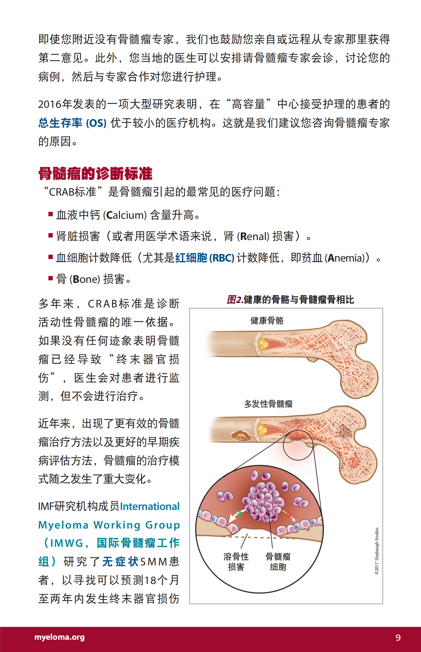 IMF 新诊断患者手册 Chinese (PRC)_PHB_EN_2023_08.png