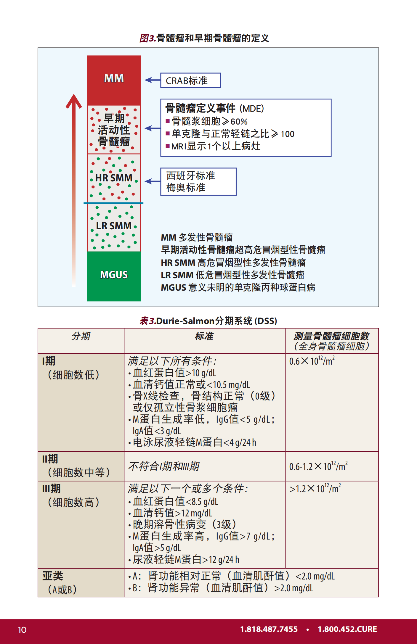 IMF 新诊断患者手册 Chinese (PRC)_PHB_EN_2023_09.png