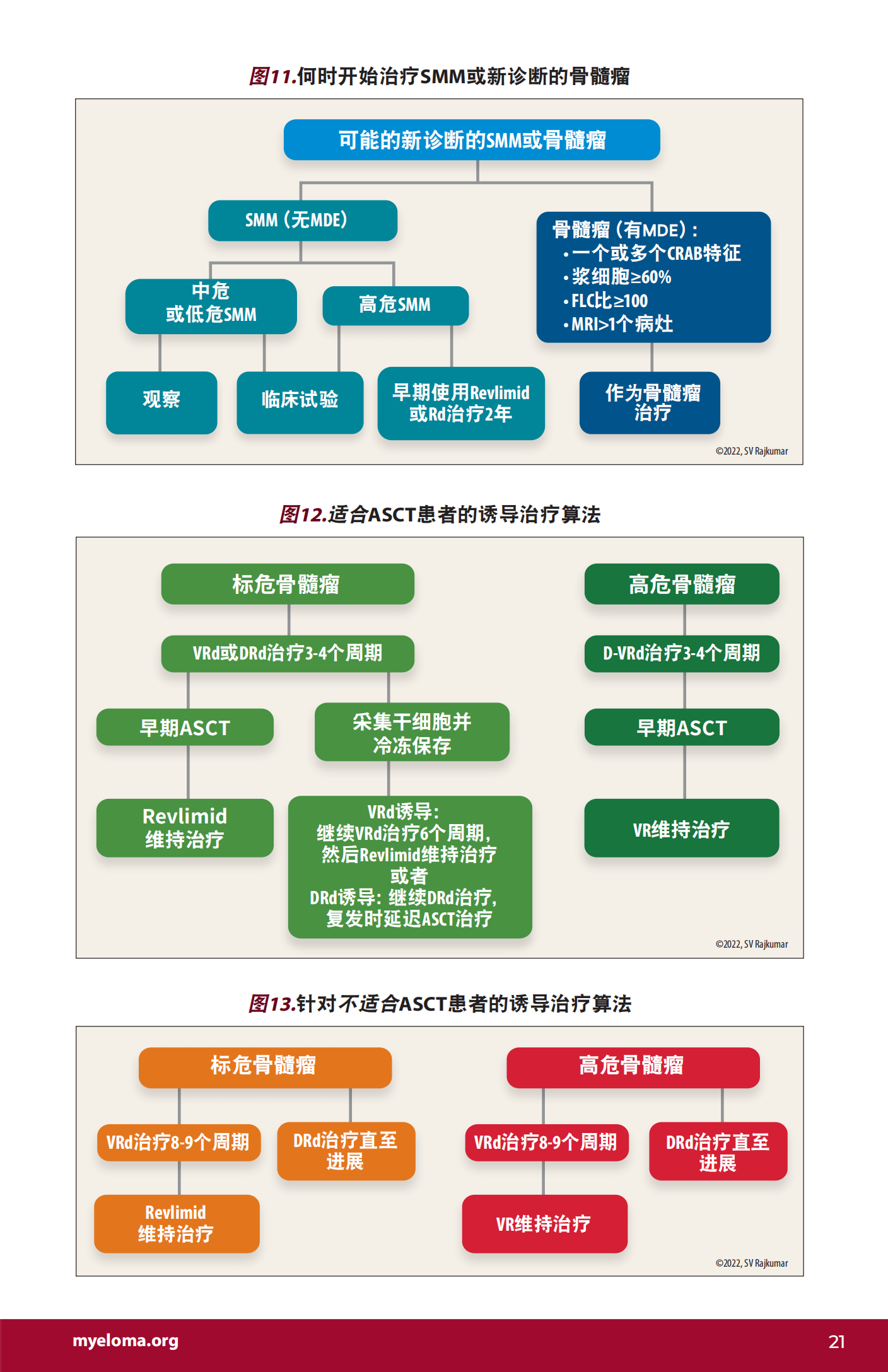 IMF 新诊断患者手册 Chinese (PRC)_PHB_EN_2023_20.png
