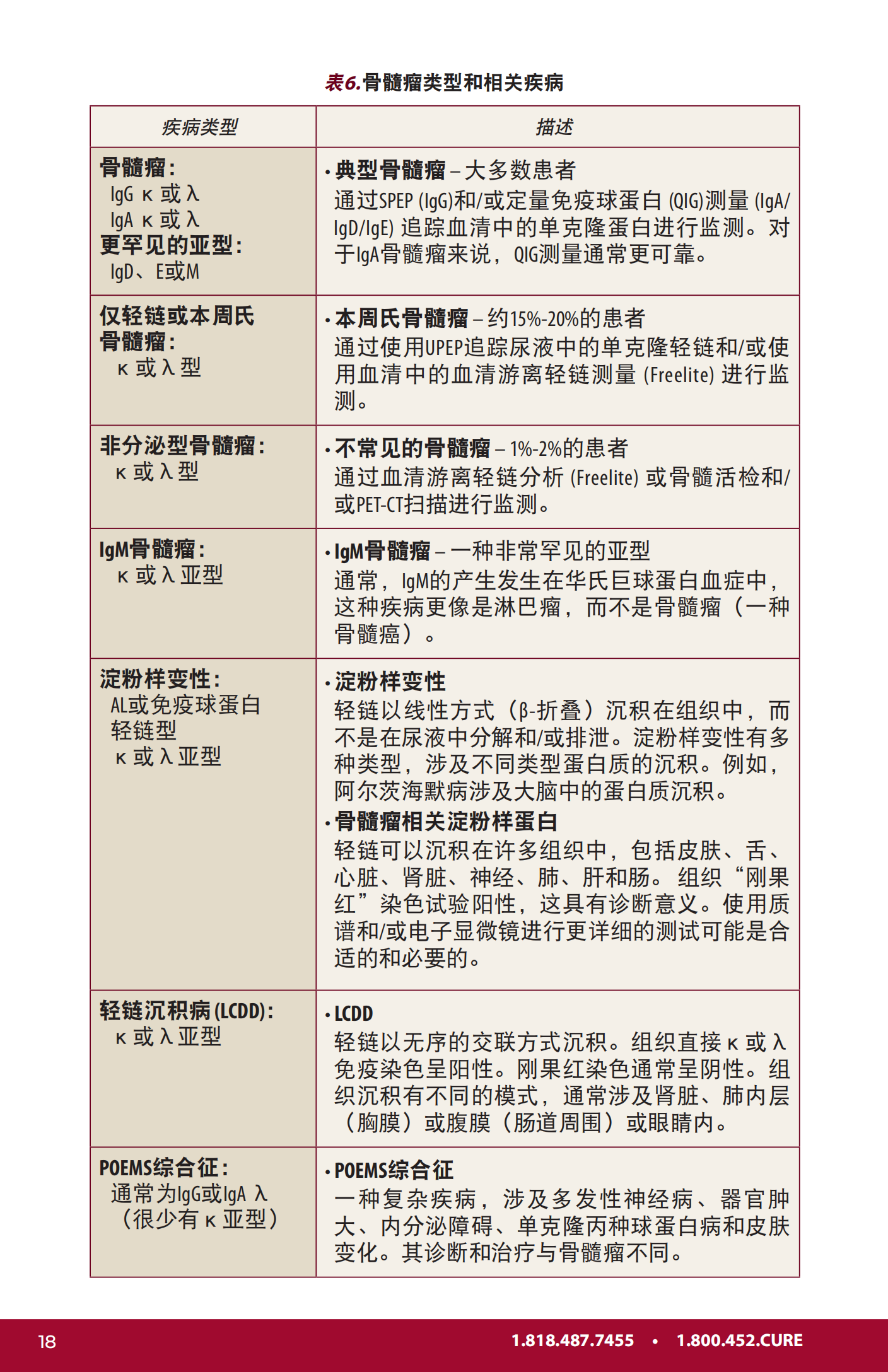 IMF 新诊断患者手册 Chinese (PRC)_PHB_EN_2023_17.png