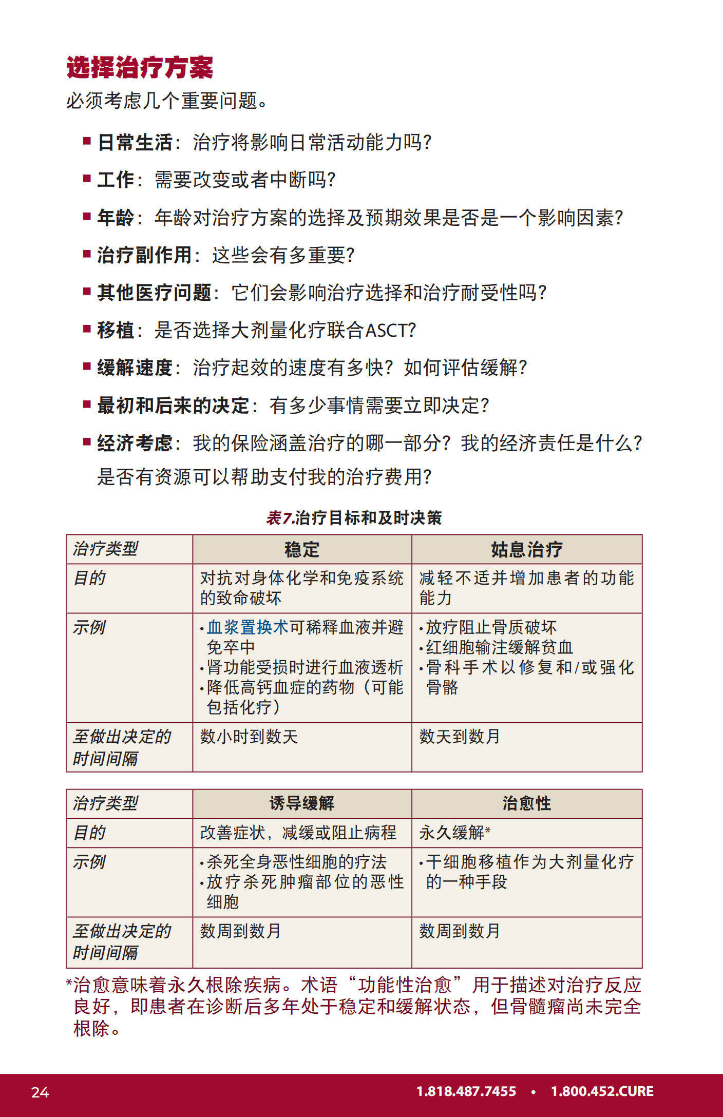 IMF 新诊断患者手册 Chinese (PRC)_PHB_EN_2023_23.png