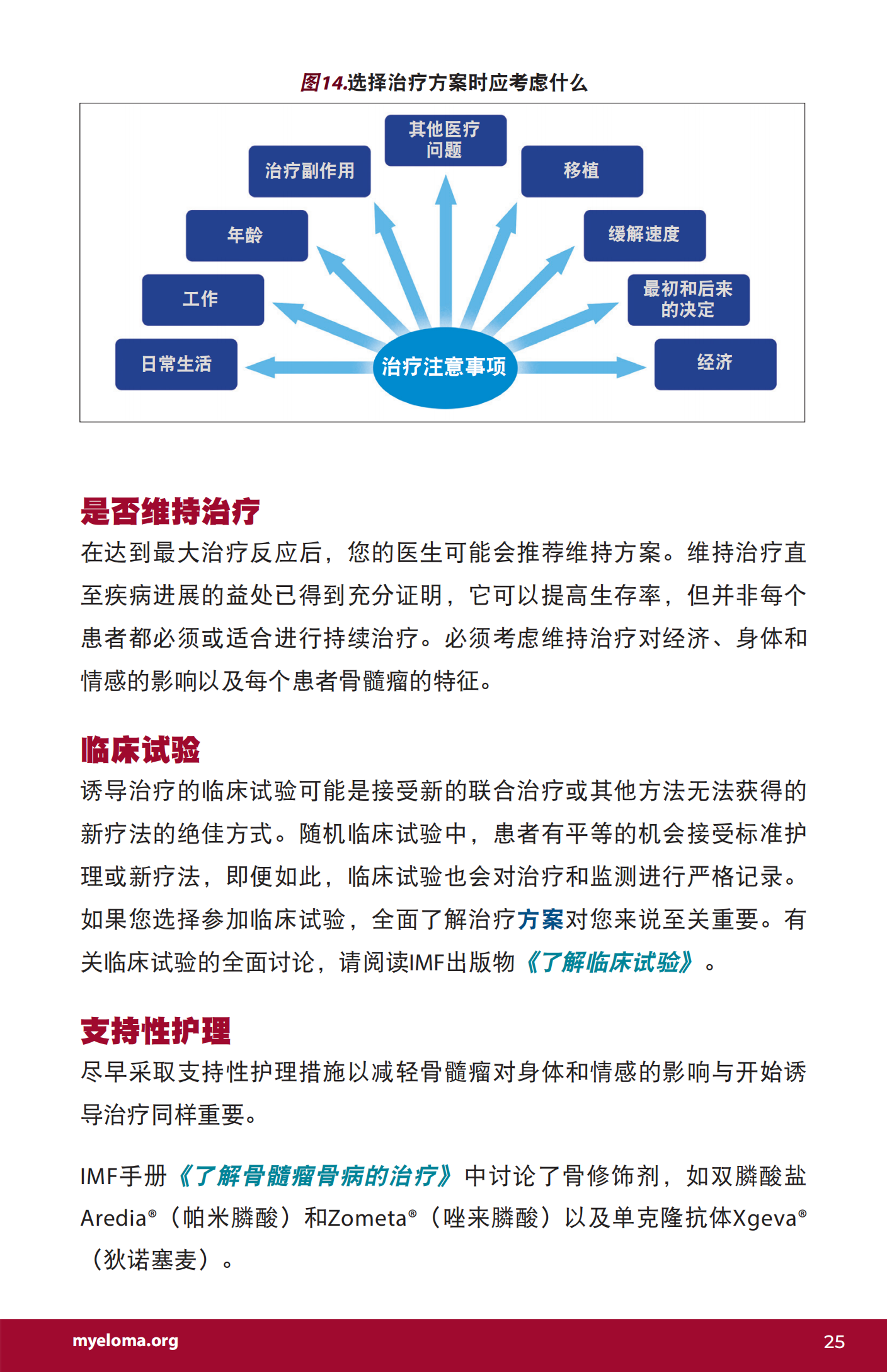 IMF 新诊断患者手册 Chinese (PRC)_PHB_EN_2023_24.png