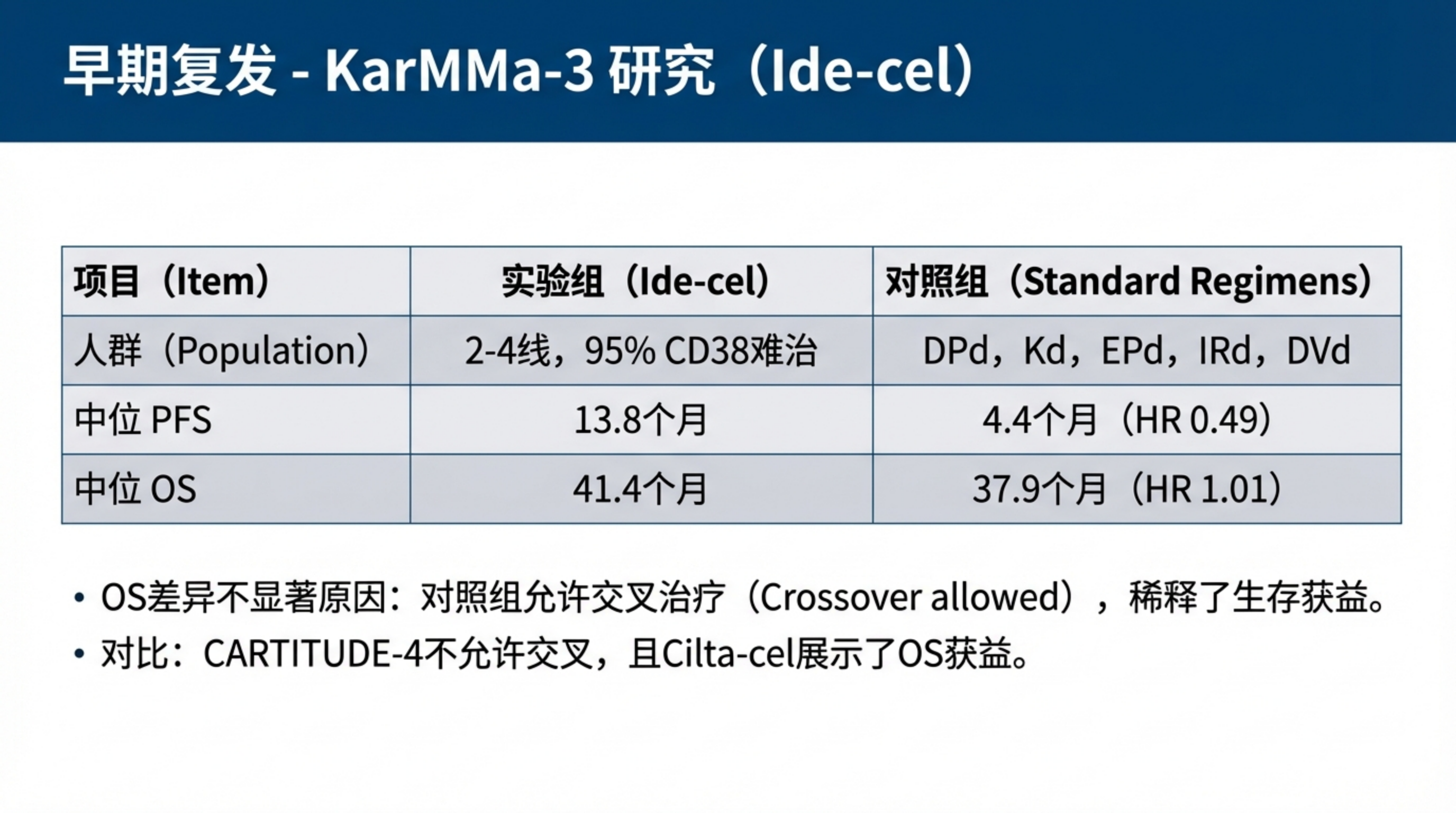 适合骨髓瘤患者的最佳治疗方案顺序是什么_08.png