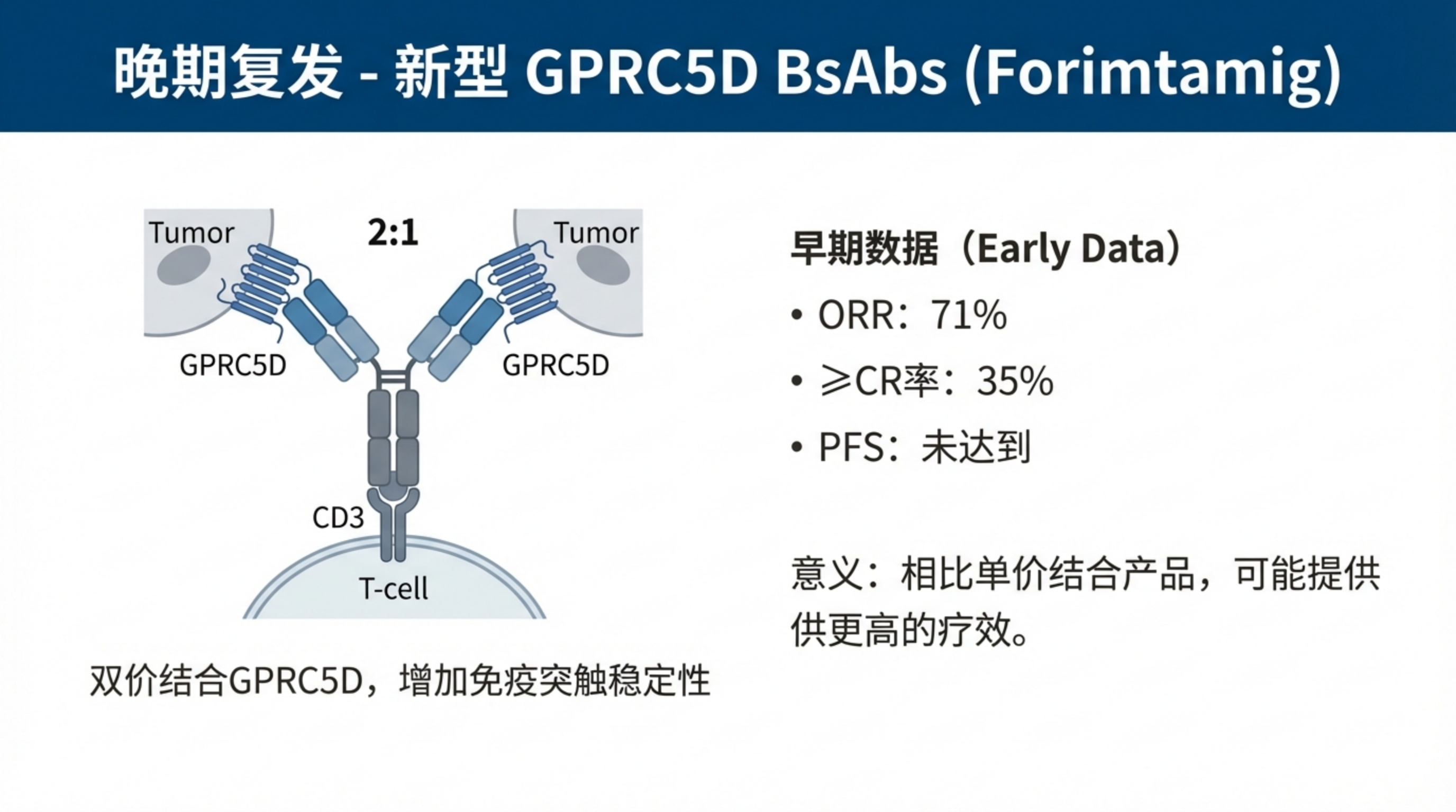 适合骨髓瘤患者的最佳治疗方案顺序是什么_22.png