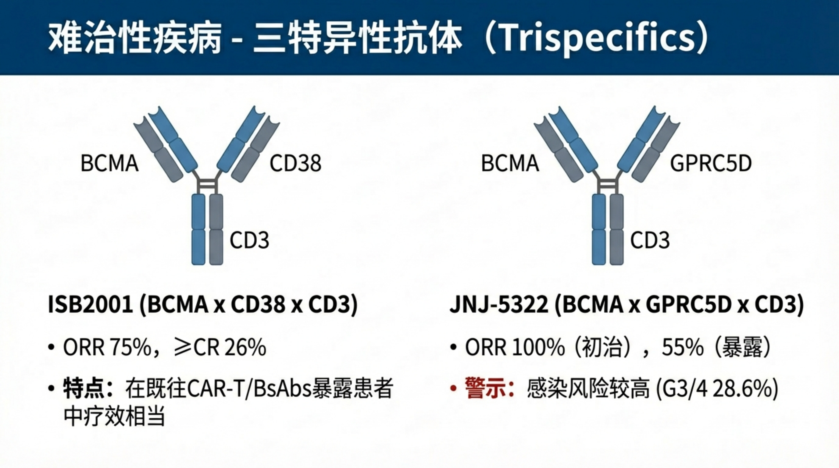 适合骨髓瘤患者的最佳治疗方案顺序是什么_30.png
