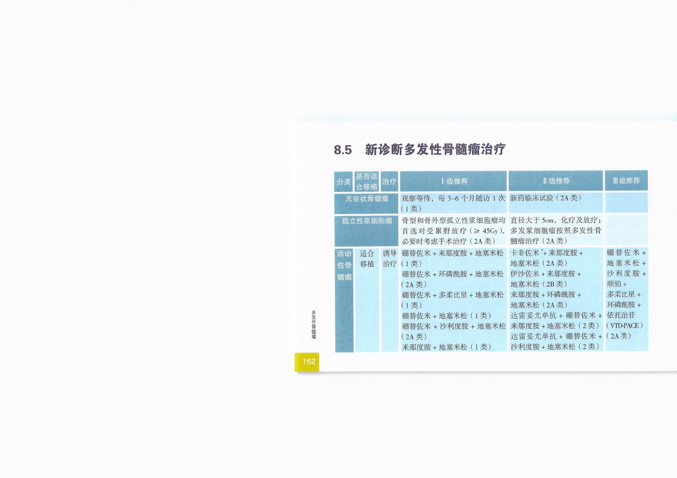2021CSCO恶性血液病诊疗指南 178.jpeg