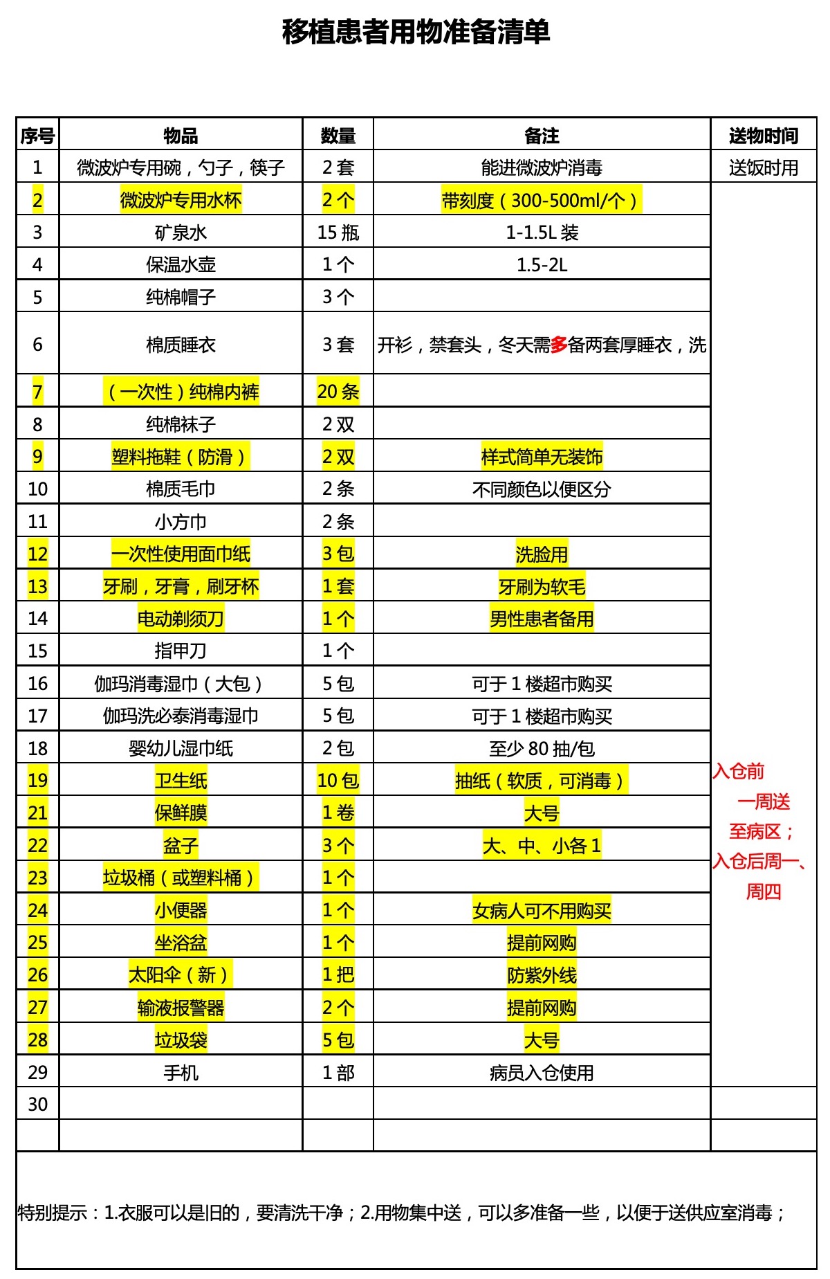 202110（图文版）移植患者用物准备清单.jpeg