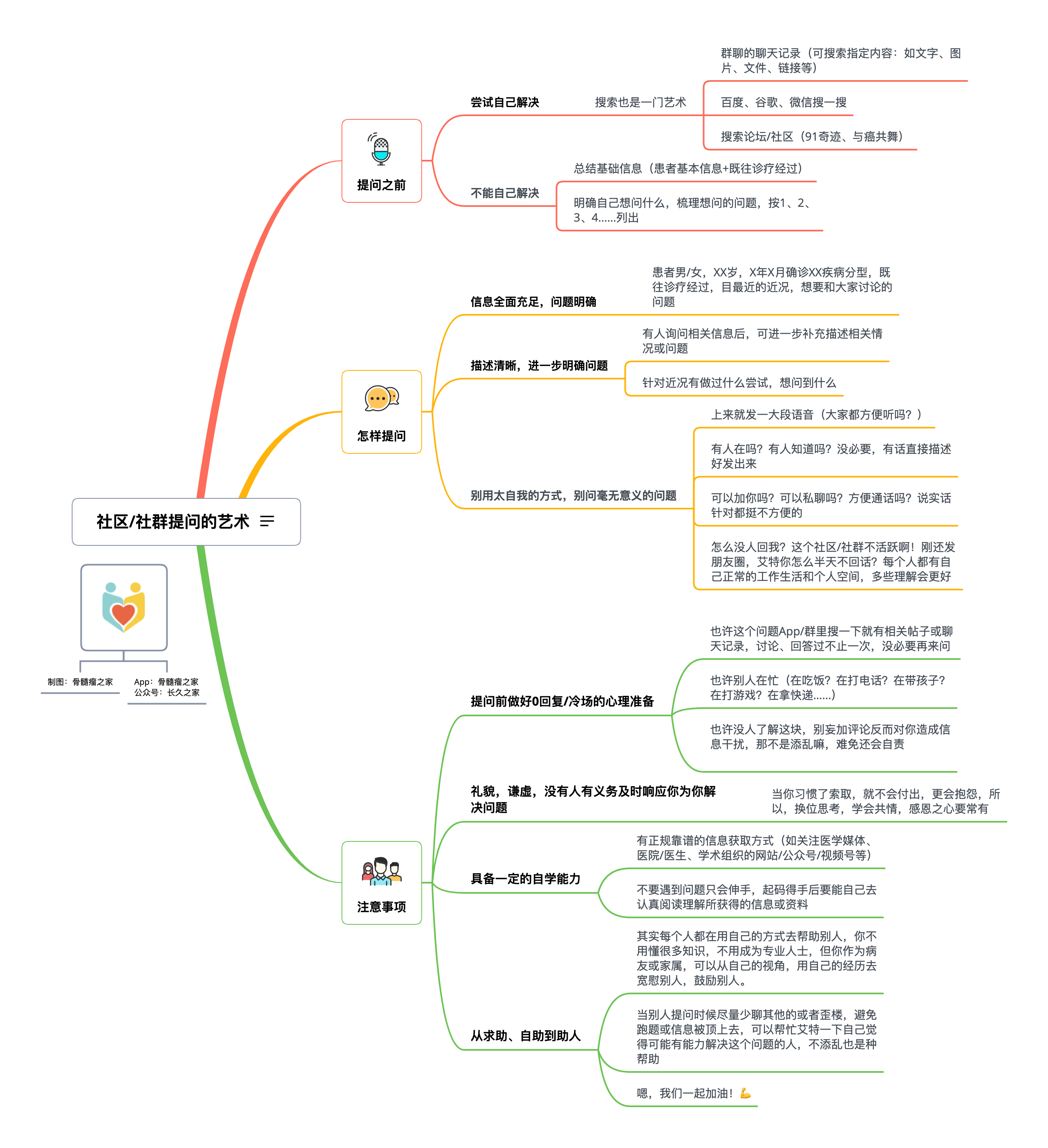 社群提问的艺术.png