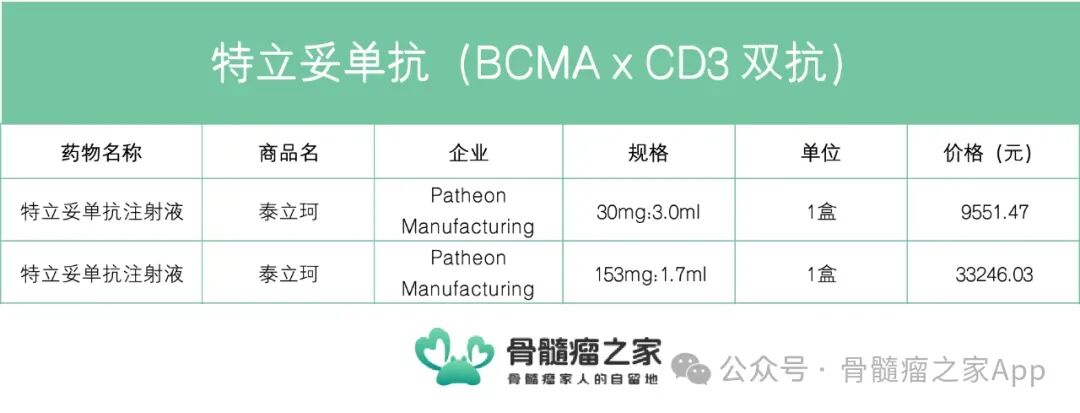 打算用BCMAxCD3双抗的家人别错过：埃纳妥单抗援助信息分享