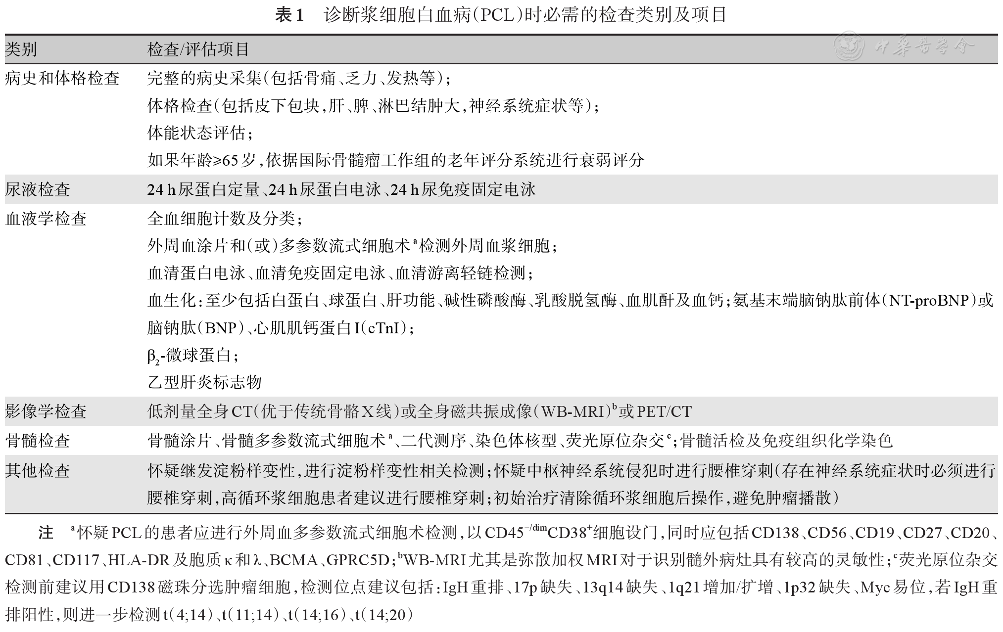 浆细胞白血病诊断与治疗中国专家共识（2025年版）