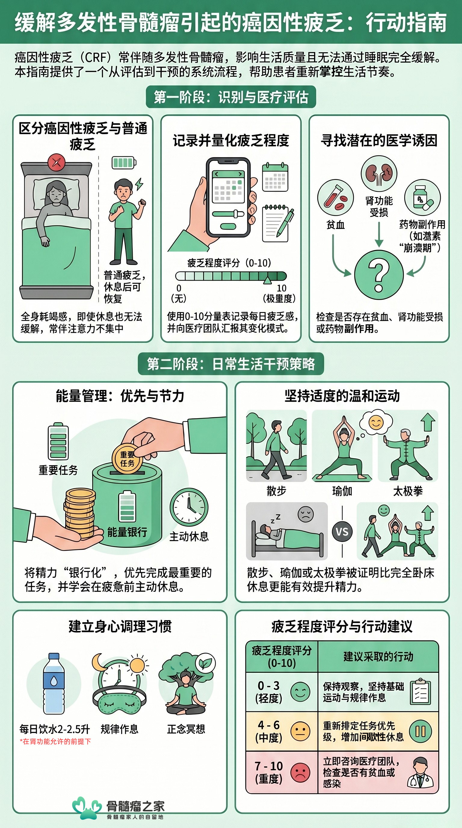 不是你不够坚强，是真累！骨髓瘤患者缓解疲劳的5个建议