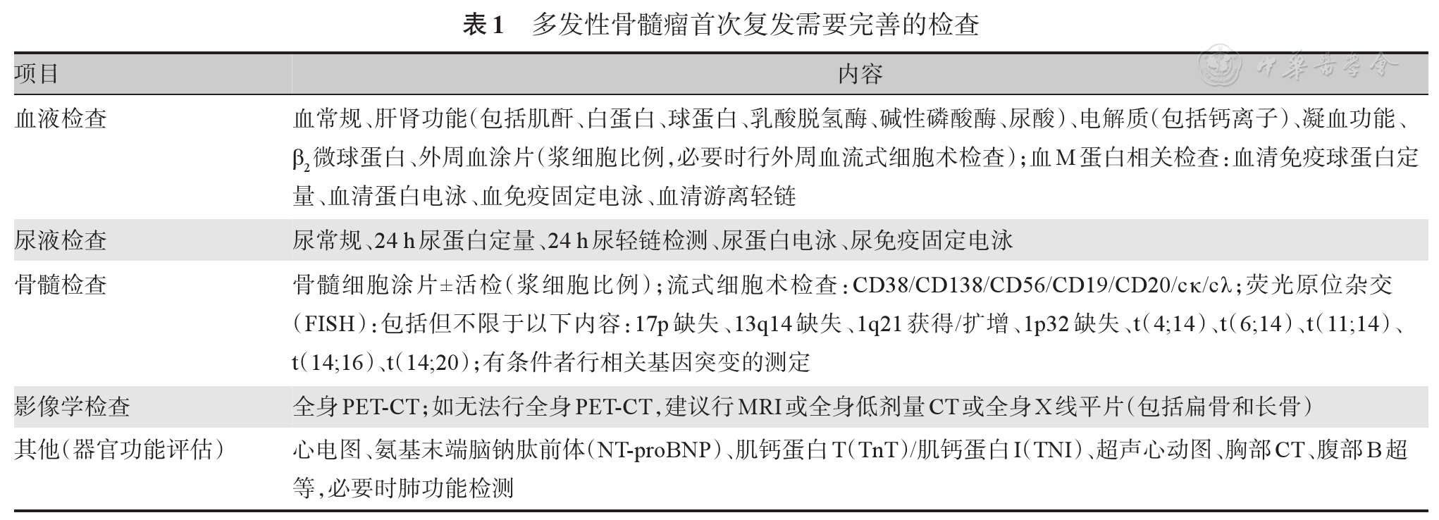 中国首次复发多发性骨髓瘤诊治指南（2026年版）