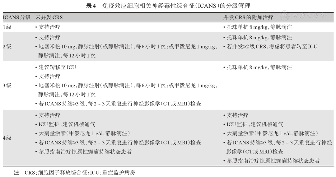 CAR-T治疗多发性骨髓瘤中国血液临床专家共识（2026年版）